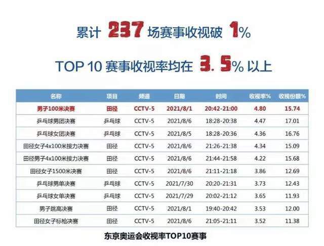 从第一部电影中雅各布意外闯入魔法世界，到这一部电影中收到来自邓 《神奇动物3》曝预告 邓布利多格林德沃正邪交锋 2022-03-01 由《哈利·波特》作者J.K.罗琳所创作的“魔法世界”全新冒险篇章《神奇动物：邓布利多之谜》（暂译）日前震撼曝光全新预告片及电影海报。
